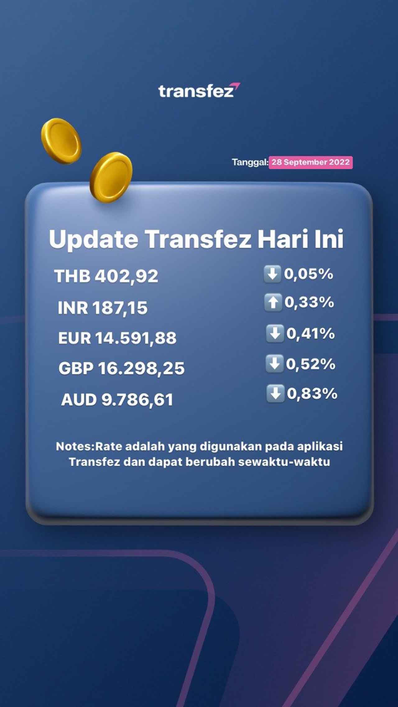 Today's Transfez Rate Update 28 September 2022