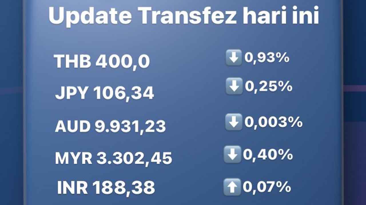 Today's Transfez Rate Update 30 September 2022