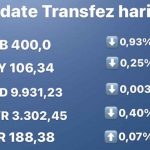 Update Rate Transfez Hari Ini 30 September 2022