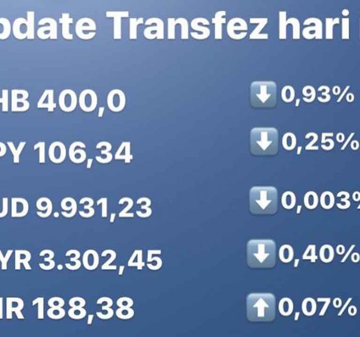 Update Rate Transfez Hari Ini 30 September 2022