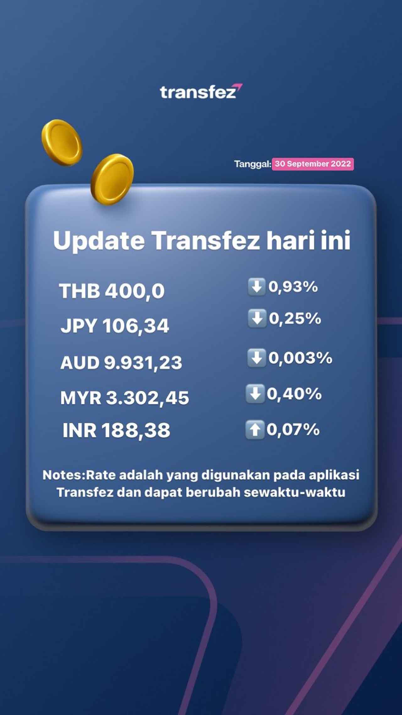 Today's Transfez Rate Update 30 September 2022