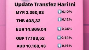 Update Rate Transfez Hari Ini 5 September 2022