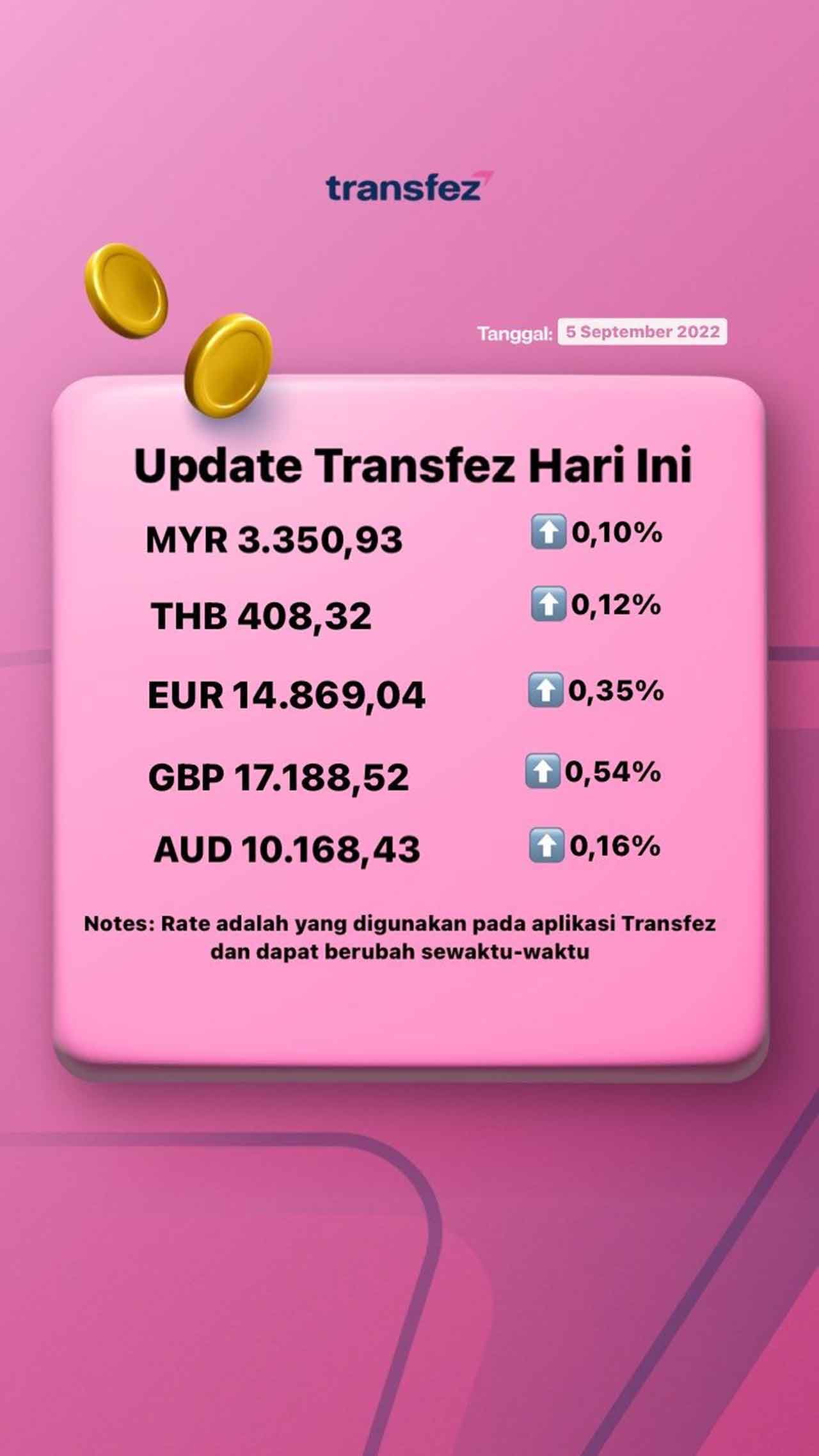 Update Rate Transfez Hari Ini 5 September 2022