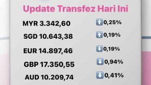 update rate transfez hari ini 6 september 2022