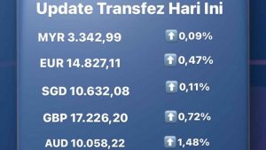 Update Rate Transfez Hari Ini 7 September 2022