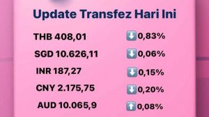 Update Rate Transfez Hari Ini 8 September 2022