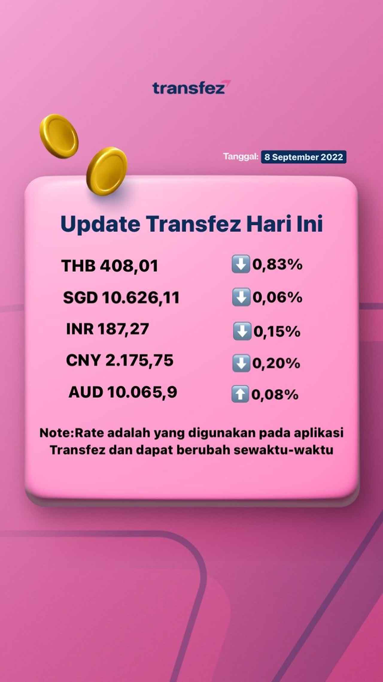 Update Rate Transfez Hari Ini 8 September 2022