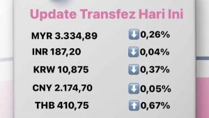 Update Rate Transfez Hari Ini 9 September 2022