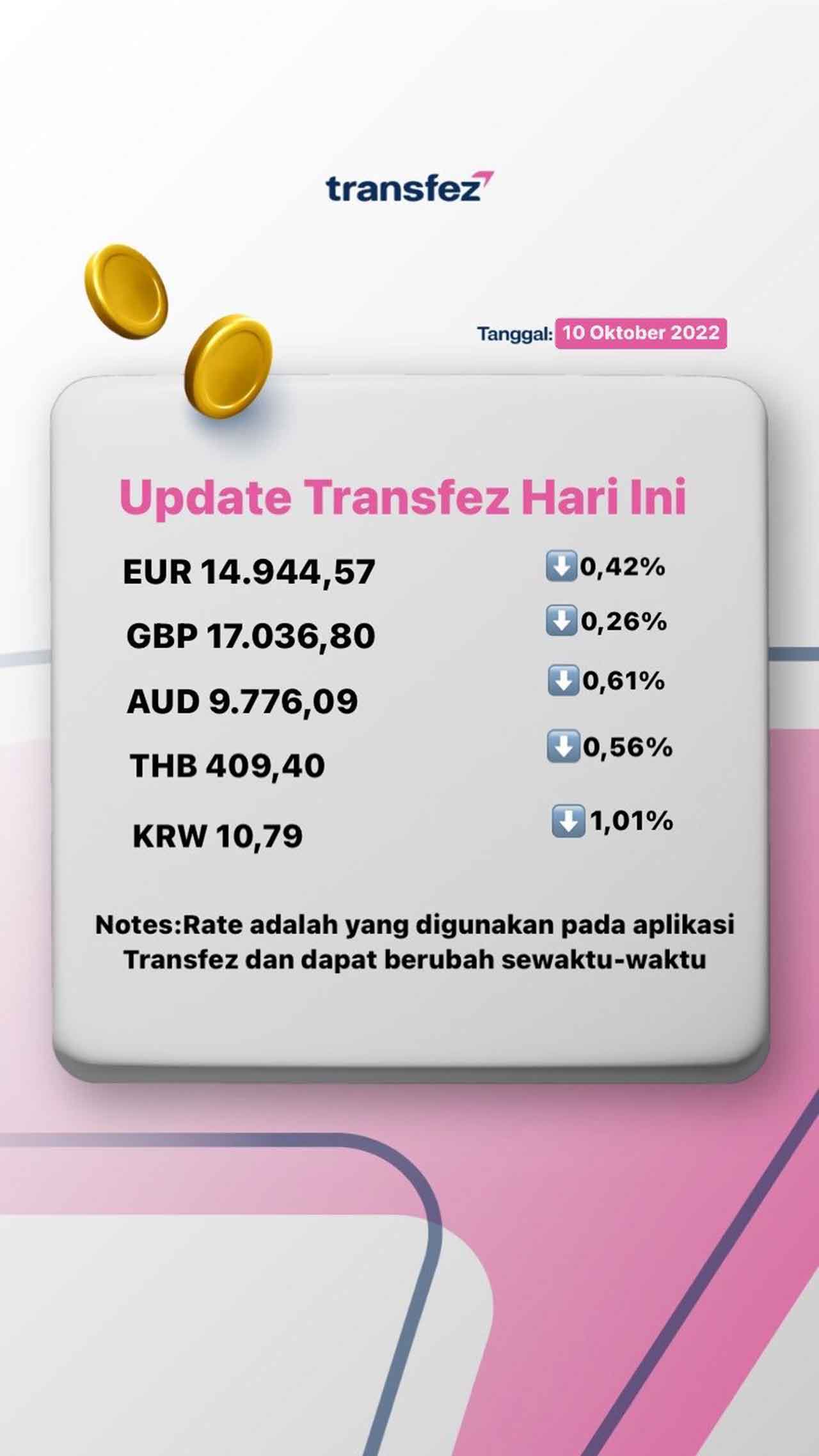 Today's Transfez Rate Update 10 October 2022