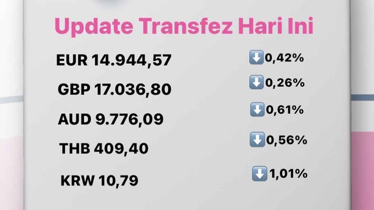 Today's Transfez Rate Update 10 October 2022