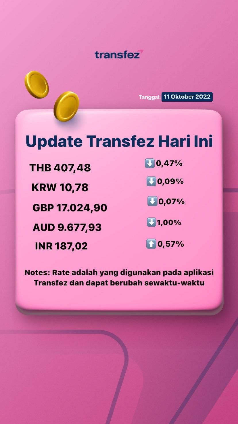 Today's Transfez Rate Update 11 October 2022