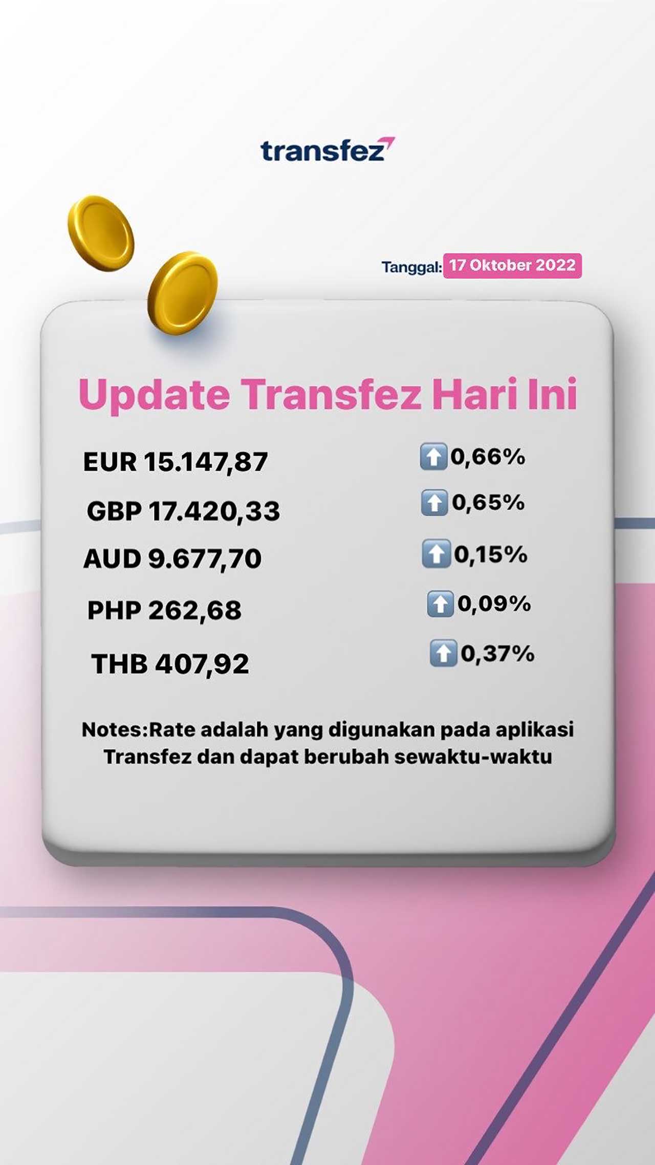 Today's Transfez Rate Update 17 October 2022