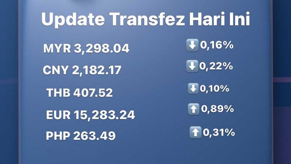 Today's Transfez Rate Update 18 October 2022