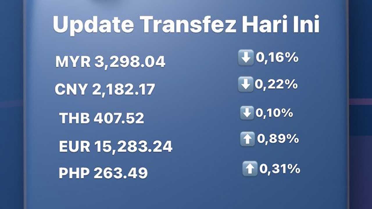 Today's Transfez Rate Update 18 October 2022