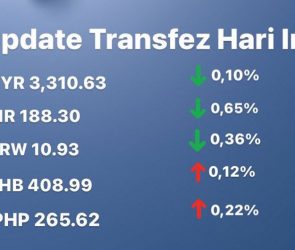 Today's Transfez Rate Update 21 October 2022