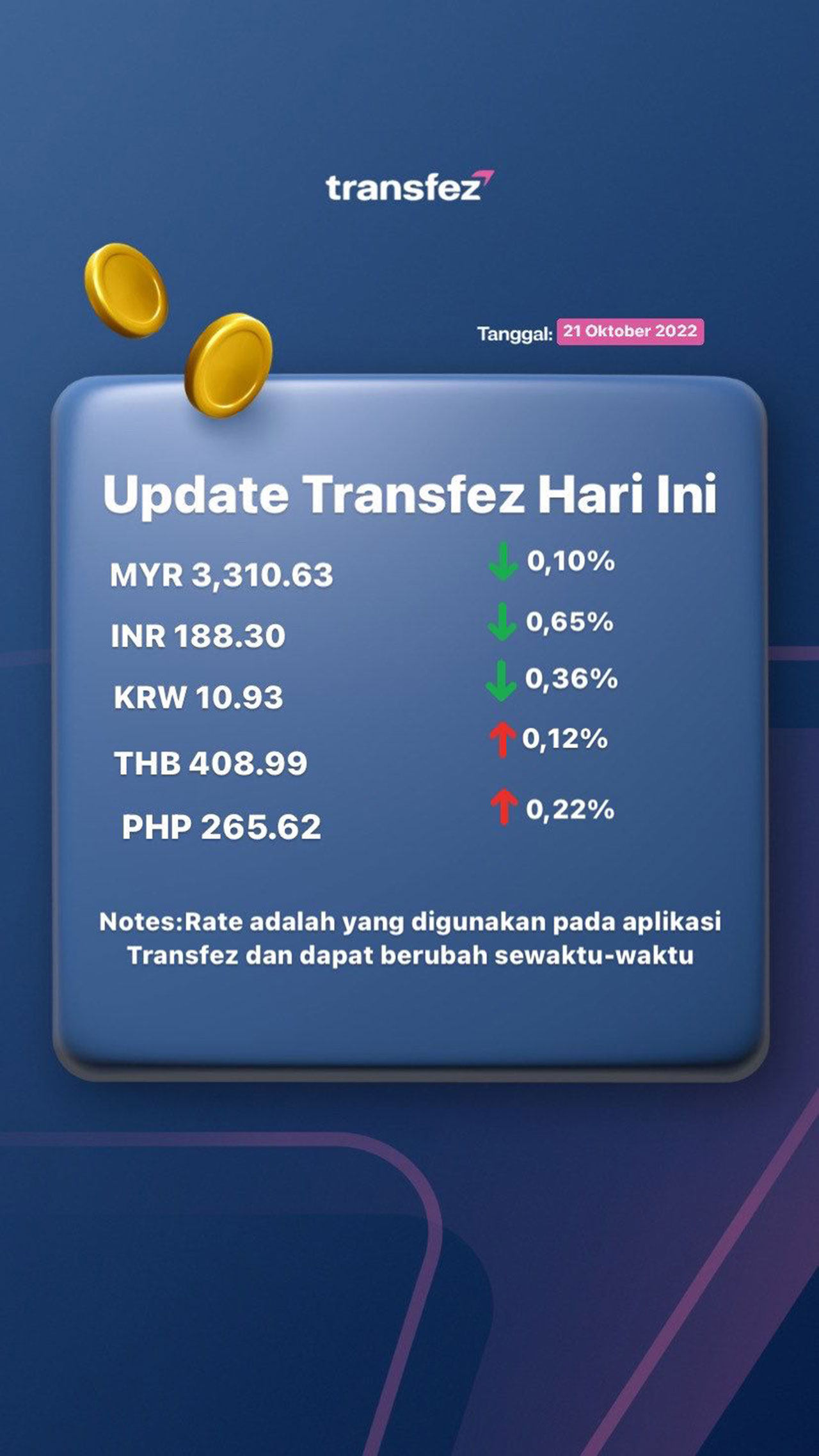 Today's Transfez Rate Update 21 October 2022