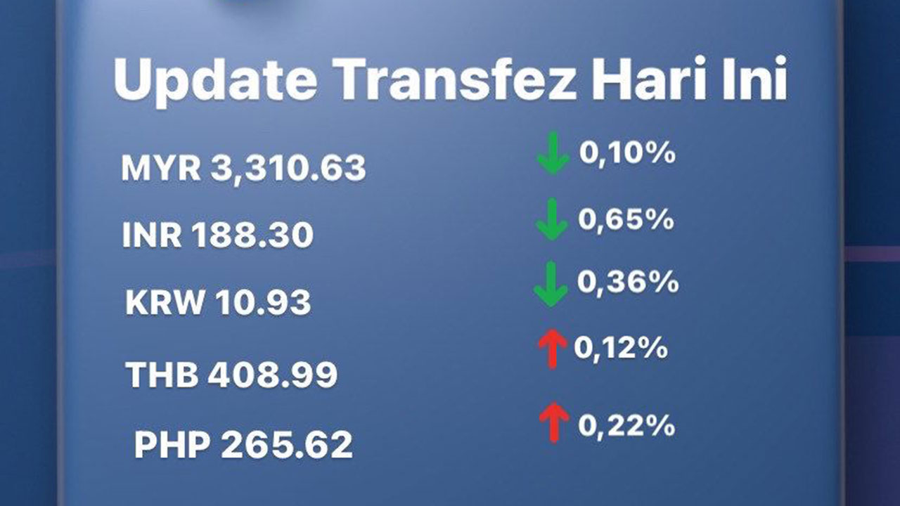 Today's Transfez Rate Update 21 October 2022