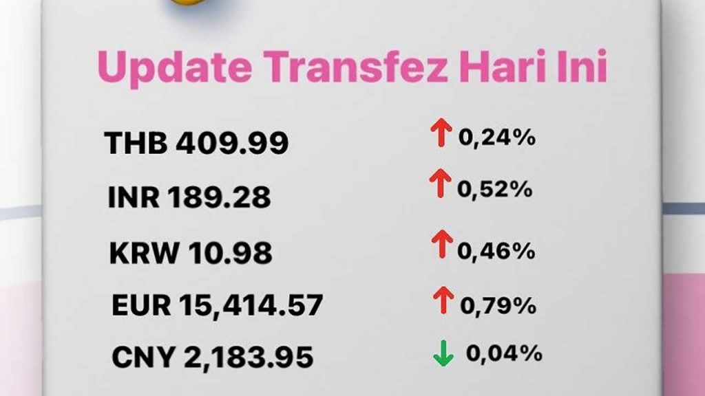 Today's Transfez Rate Update 24 October 2022