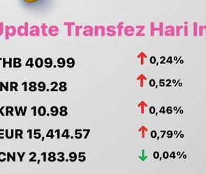 Today's Transfez Rate Update 24 October 2022