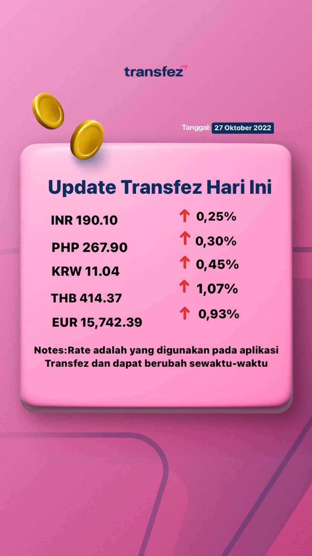 Today's Transfez Rate Update 27 October 2022