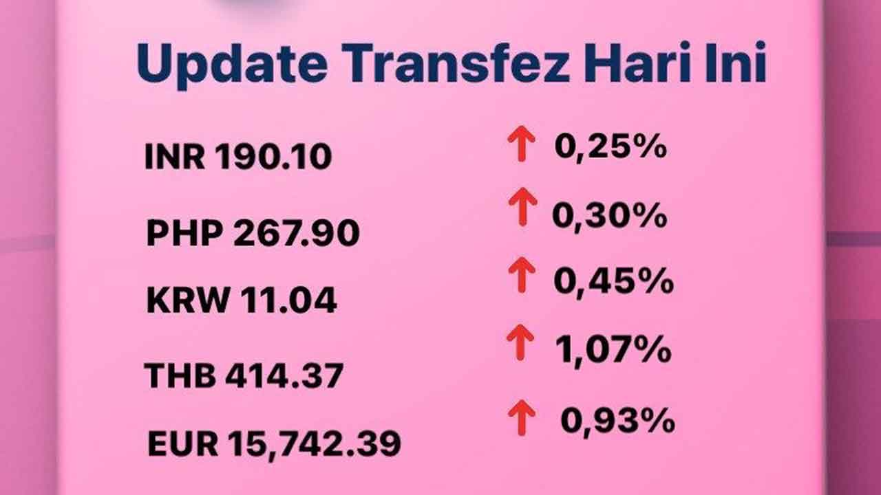 Today's Transfez Rate Update 27 October 2022