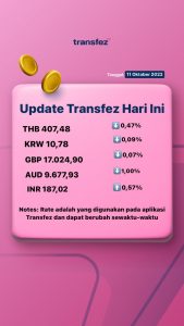 Update Rate Transfez Hari Ini 11 Oktober 2022