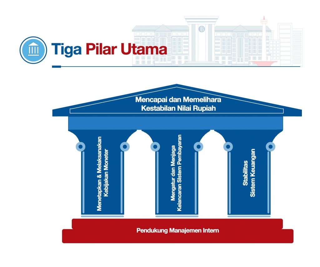 Visi Misi Bank Indonesia untuk Mencapai Tujuan yang Dicitakan