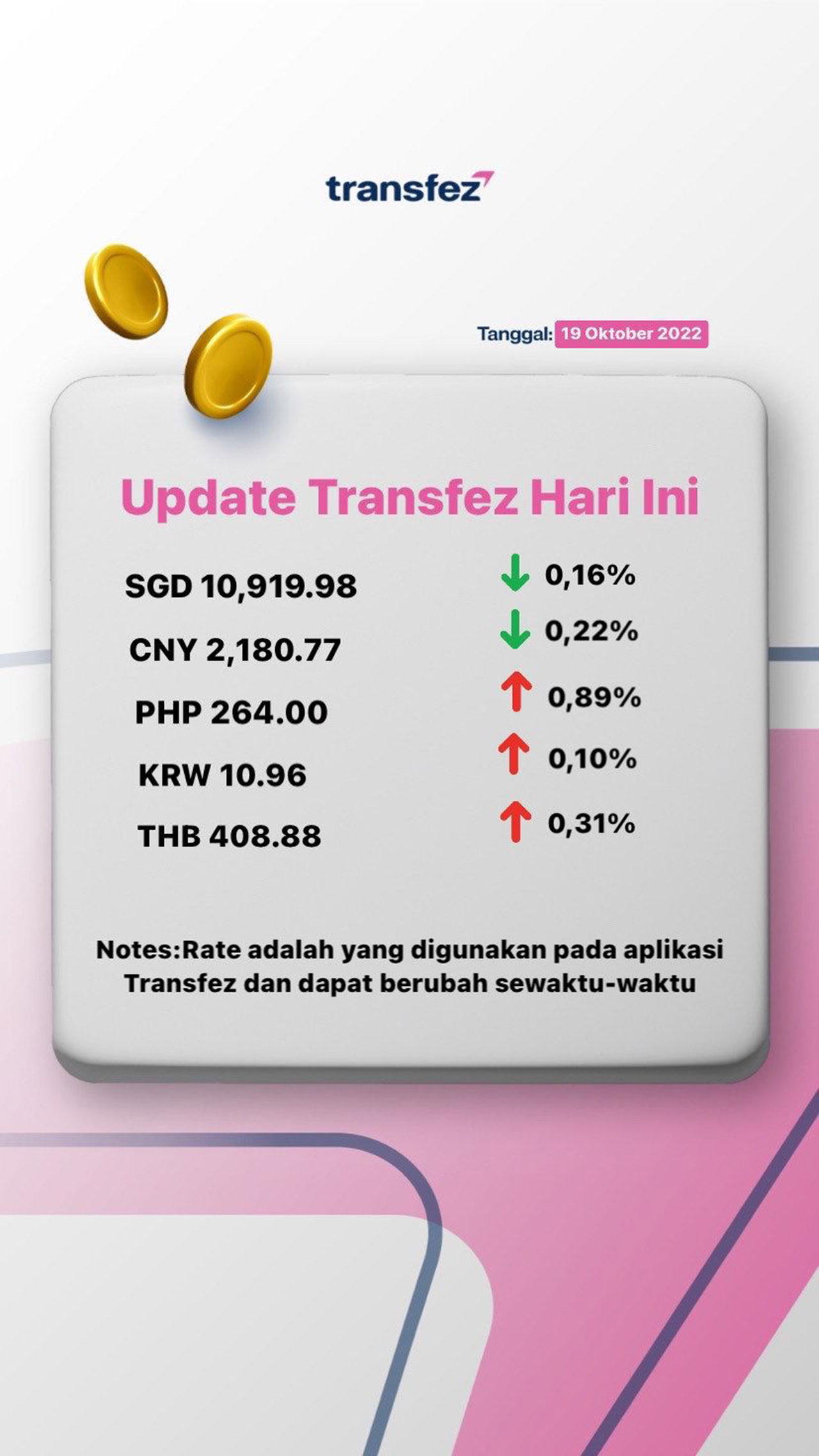 Update Rate Transfez Hari Ini 19 Oktober 2022