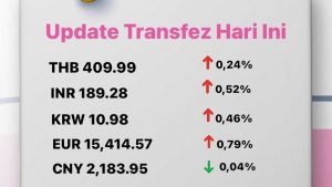 Update Rate Transfez Hari Ini 24 Oktober 2022