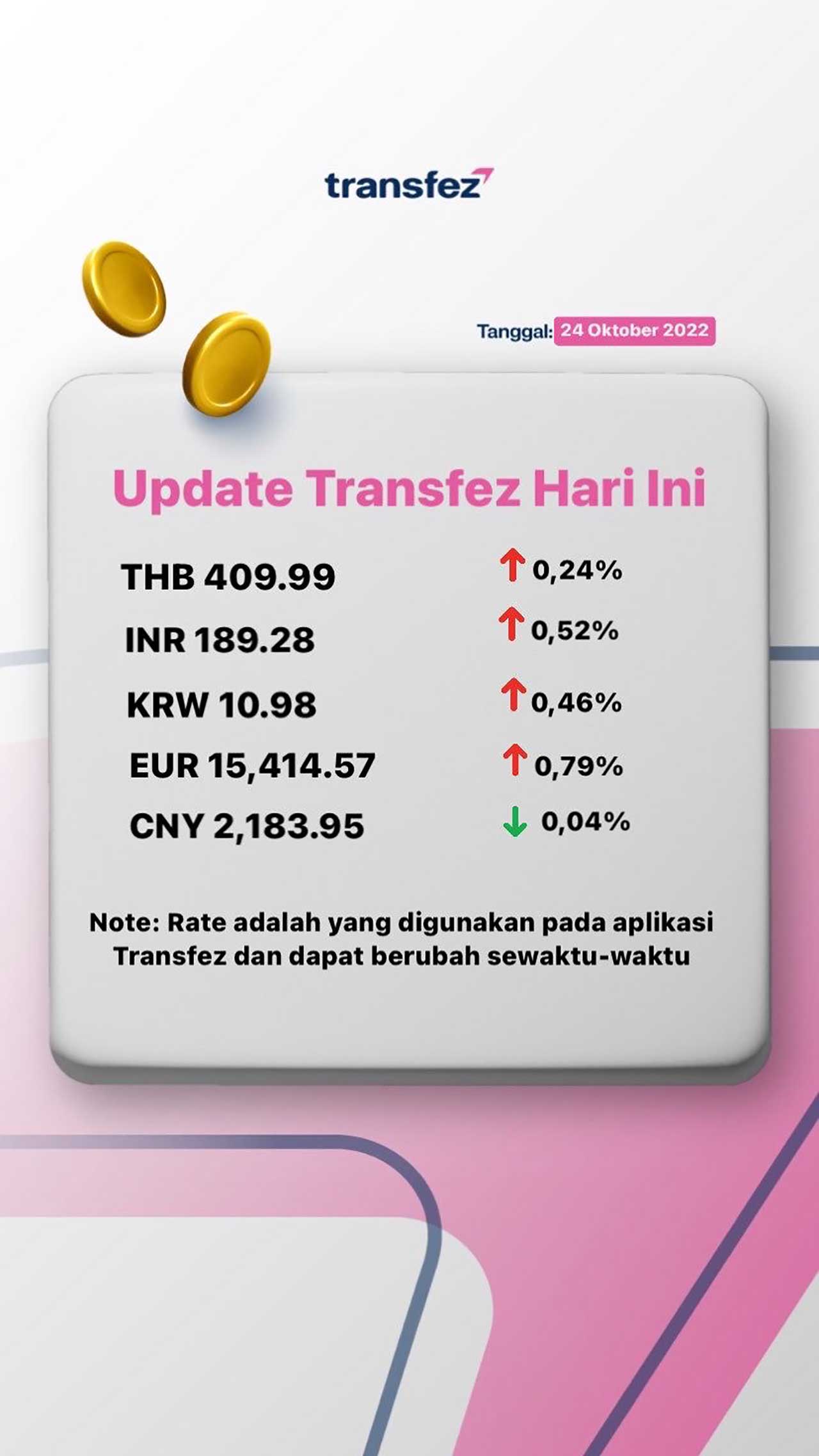 Update Rate Transfez Hari Ini 24 Oktober 2022