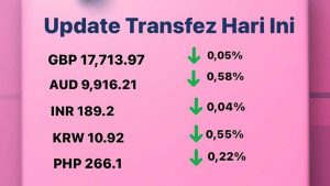 Update Rate Transfez Hari Ini 25 Oktober 2022