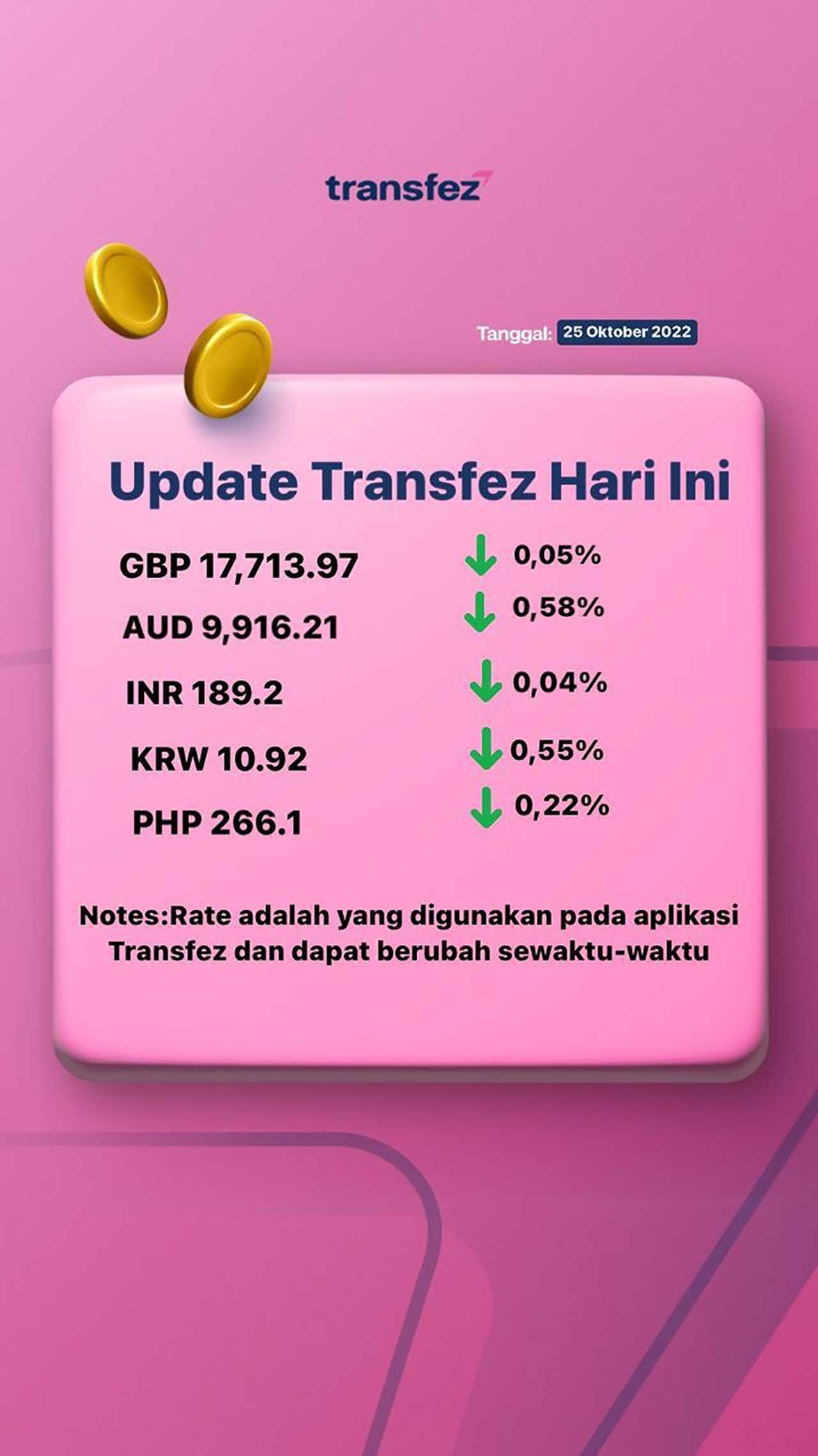Update Rate Transfez Hari Ini 25 Oktober 2022