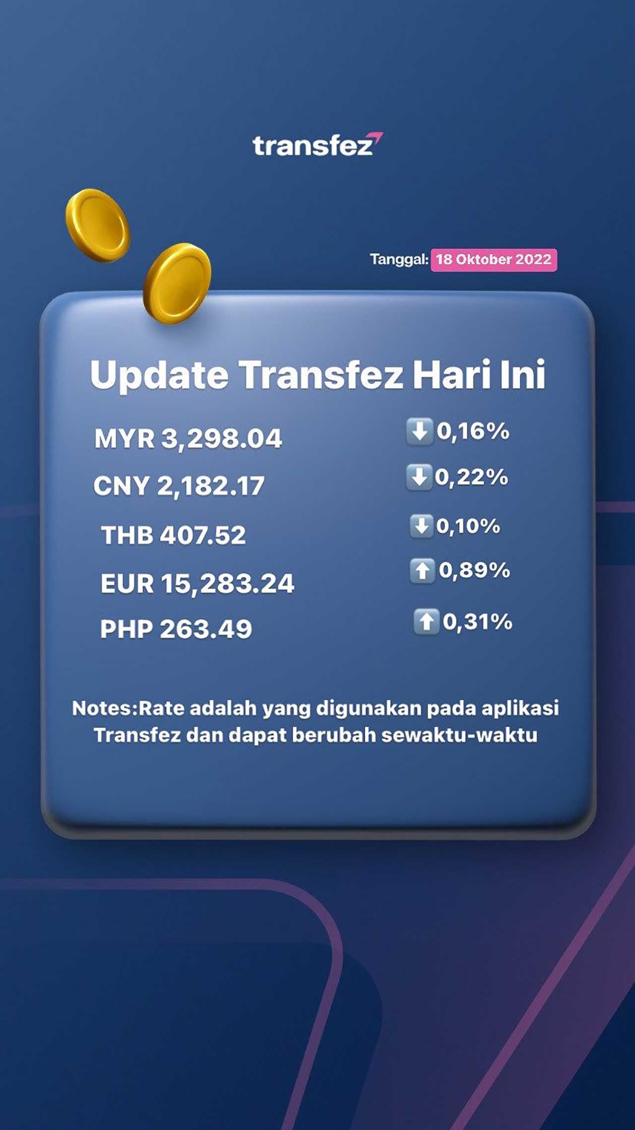 Update Rate Transfez Hari Ini 18 Oktober 2022
