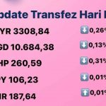 Today's Transfez Rate Update 03 October 2022