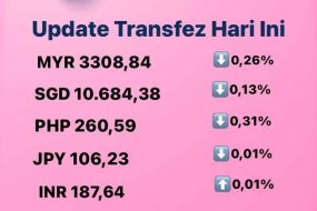 Today's Transfez Rate Update 03 October 2022