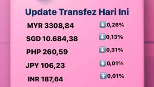 Update Rate Transfez Hari Ini 3 Oktober 2022