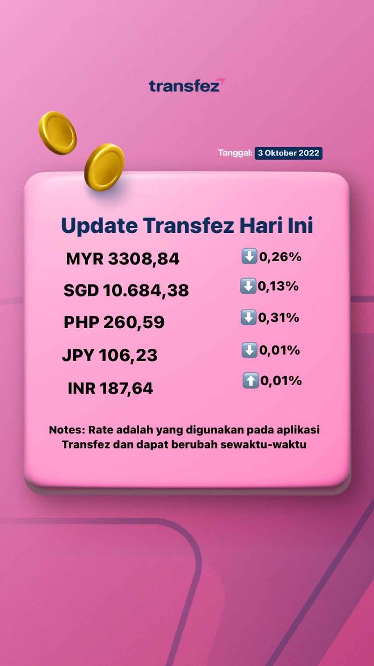 Today's Transfez Rate Update 03 October 2022