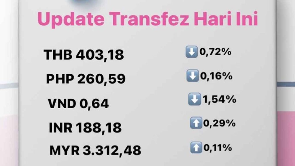 Today's Transfez Rate Update 04 October 2022