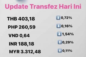 Today's Transfez Rate Update 04 October 2022