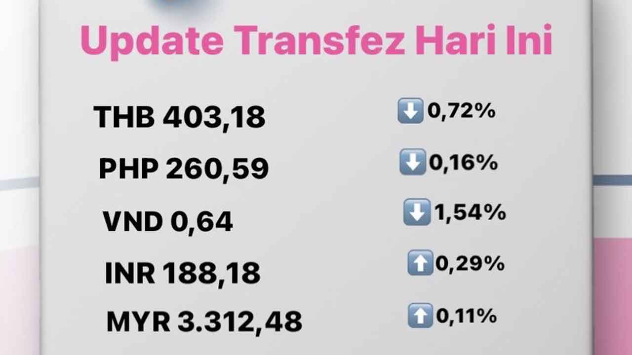 Today's Transfez Rate Update 04 October 2022
