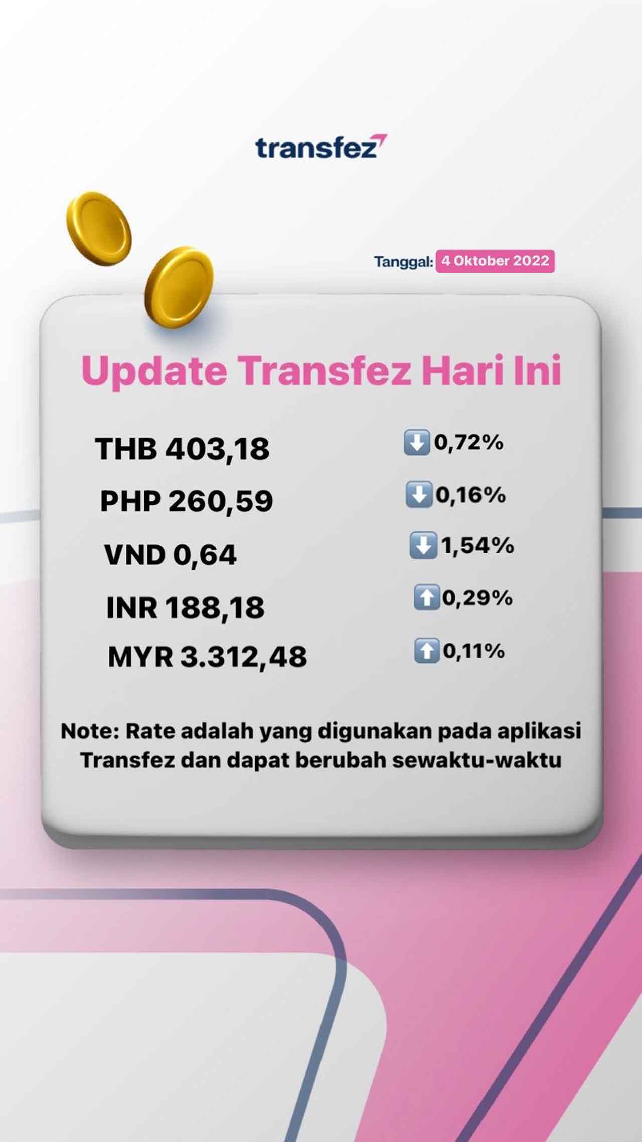 Today's Transfez Rate Update 04 October 2022