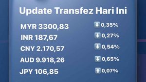 Update Rate Transfez Hari Ini 5 Oktober 2022