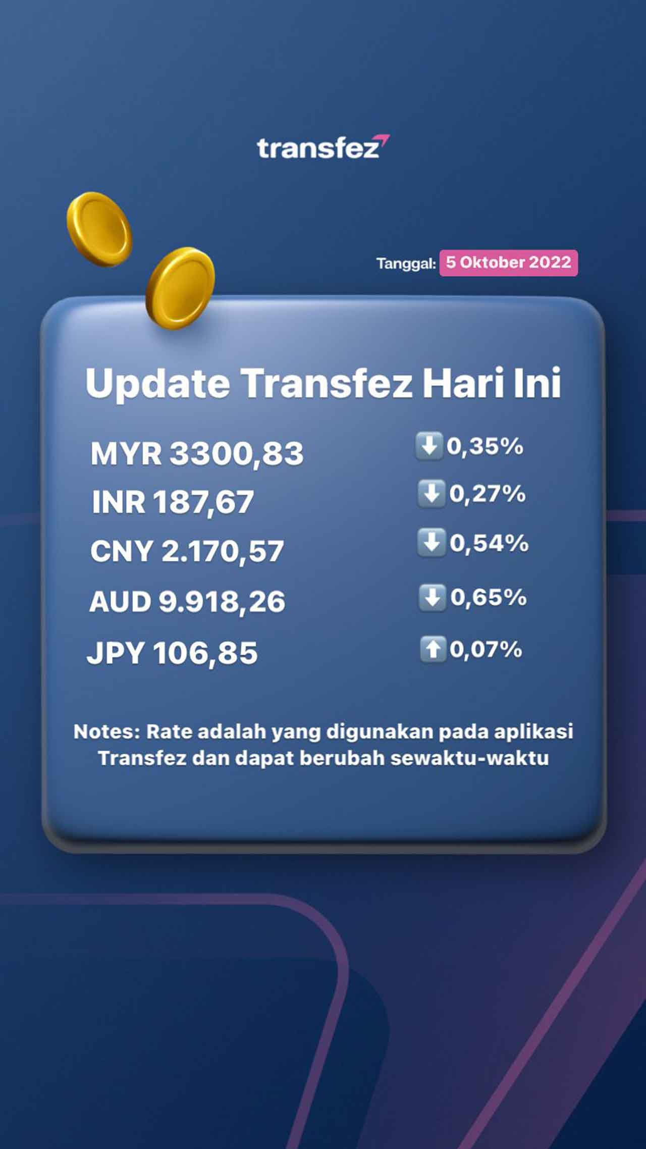 Today's Transfez Rate Update 05 October 2022