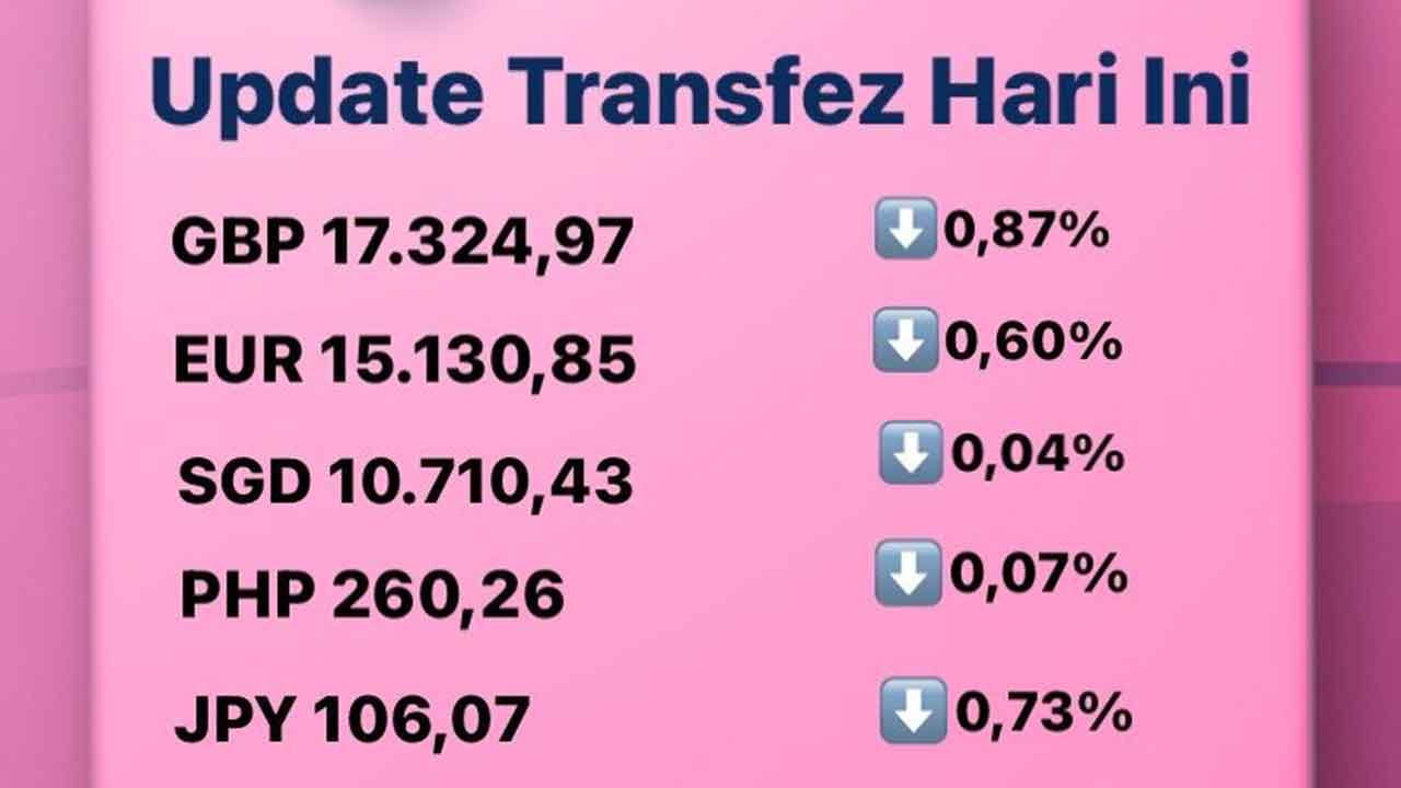 Today's Transfez Rate Update 06 October 2022