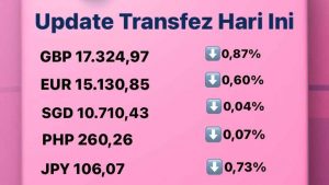 Update Rate Transfez Hari Ini 6 Oktober 2022