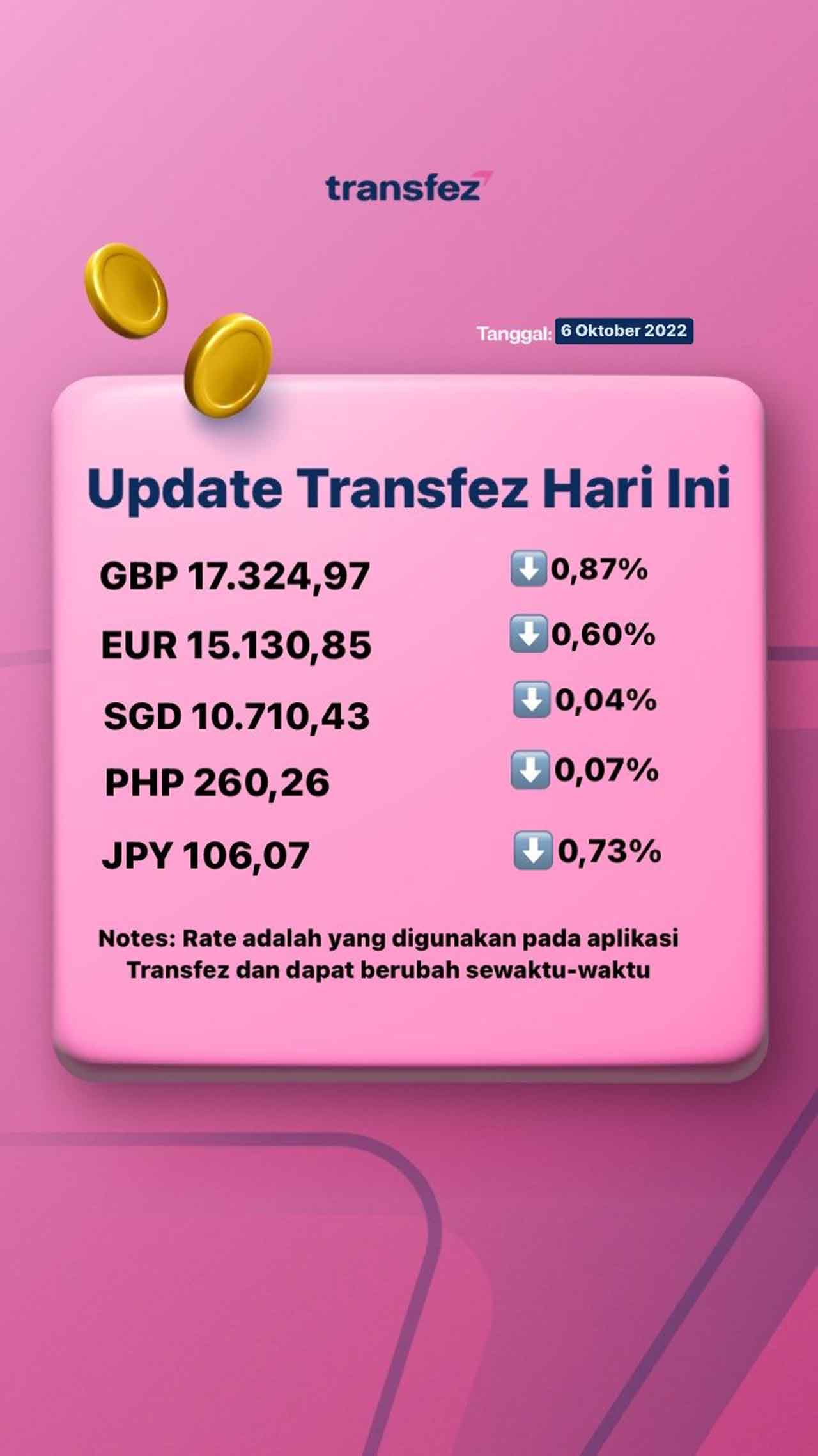 Update Rate Transfez Hari Ini 6 Oktober 2022