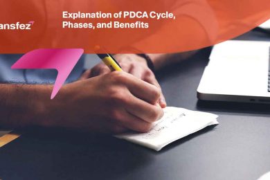 PDCA Cycle, Phases, and Benefits