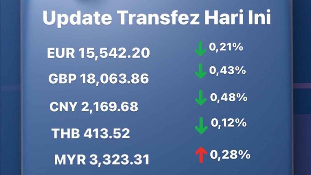 Today's Transfez Rate Update 01 November 2022