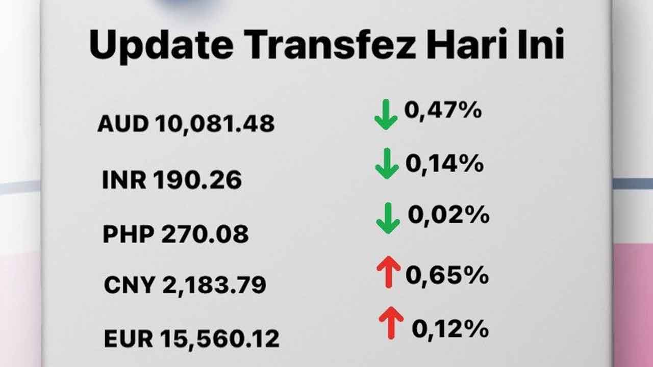 Today's Transfez Rate Update 02 November 2022