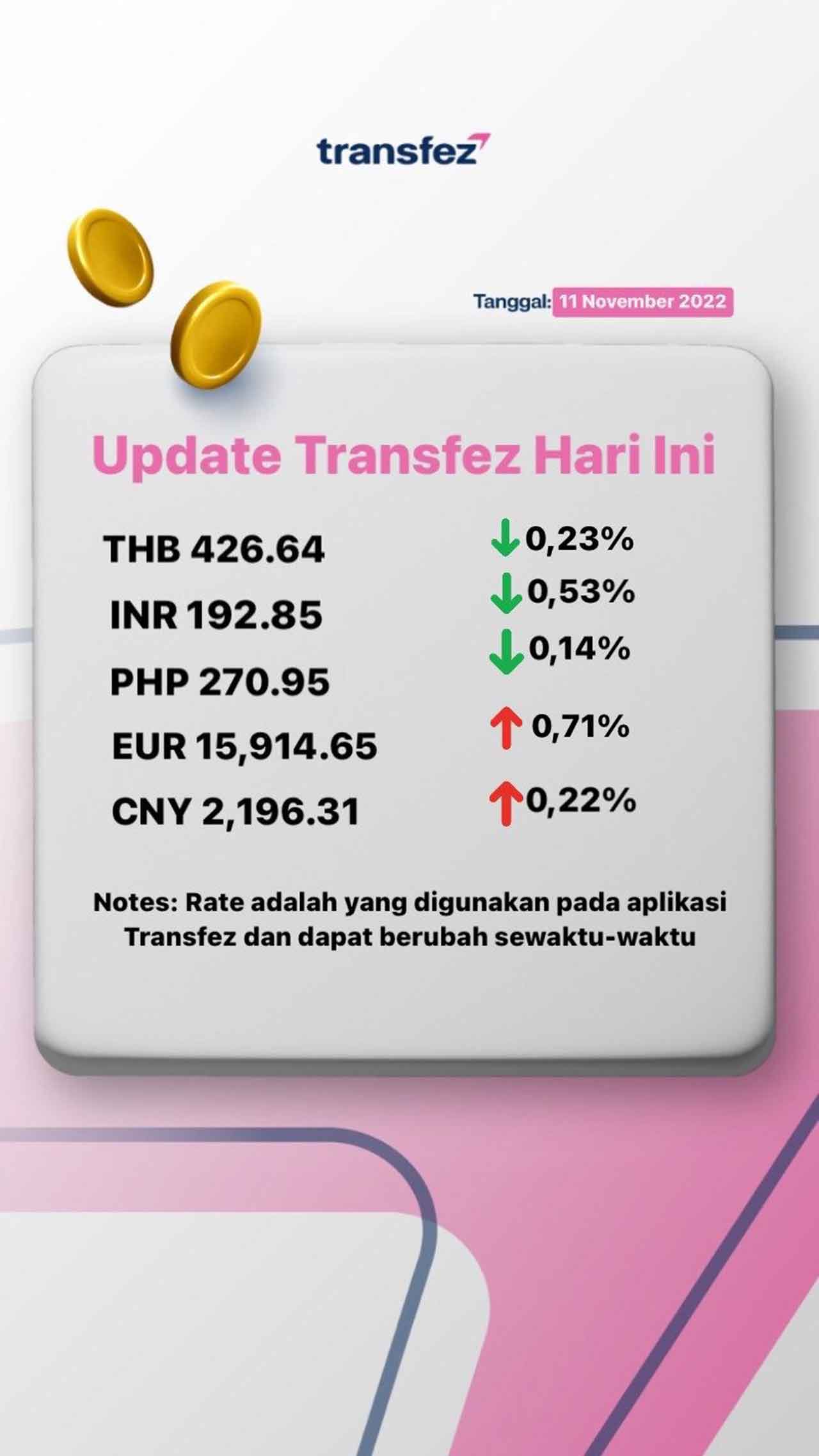 Today's Transfez Rate Update 11 November 2022
